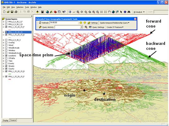 3D GIS Implementation of a Space-time Prism